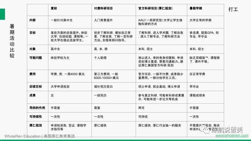 怎么做暑假安排表 36b8dea5986a48cea76c522dd2caabcd.jpeg