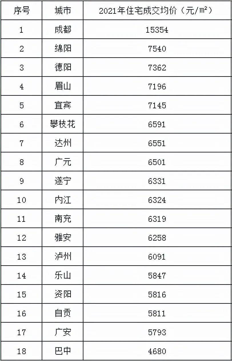 2021四川各市人口排名_2021年中国各省人口排名 一览国内各省市人口新排名图(3)