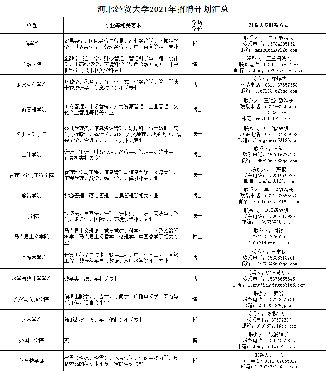 石家庄兼职招聘信息_河北人才网,石家庄人才网 河北人才市场官方网站 河北招聘 石家庄招聘 石家庄招聘网 石家庄人才招聘(5)