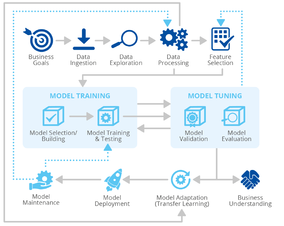 【智库声音】《安全机器学习算法报告》提出将机器学习特性融入网络安全弹性战略与政策！
