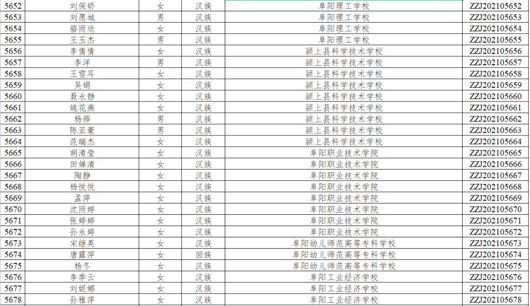 公告|每人奖励6000元！恭喜阜阳这些学生！