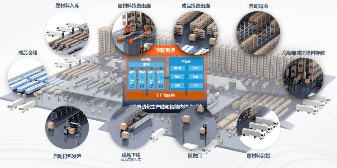 【新時達運控 | 論壇】海康機器人周杰: