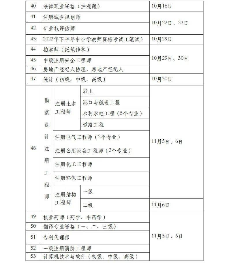 信息|考生注意！“2022年研考调剂”等信息为谣言