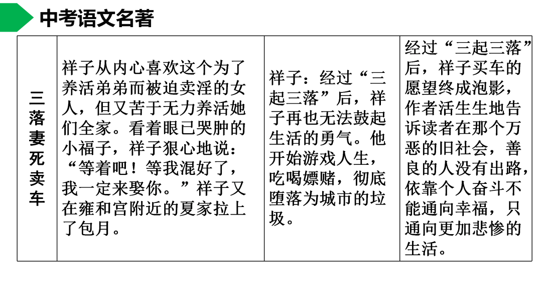 祥子|初中语文 | 七年级下册：《骆驼祥子》名著导读+思维导图 +考点合集，寒假预习必收！