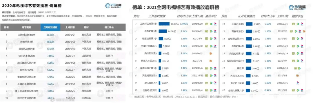 偶像|2021，综艺不好玩了