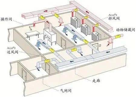 技术导航快速了解实验室通风系统