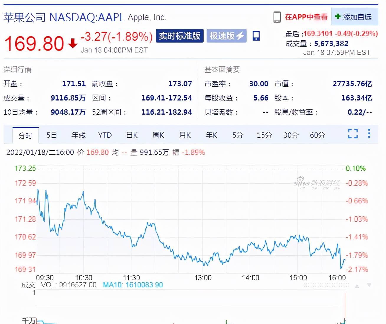 超越三星，iPhone重夺全球销量第一！小米位居第三，市场份额占12%，OPPO和vivo进入前五