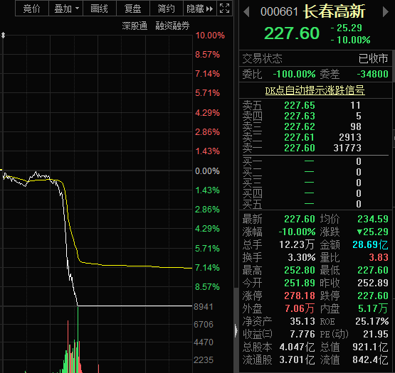 军工板块最近怎么样 47f3bdd6a3e44c11ac065a80f45e179c.png