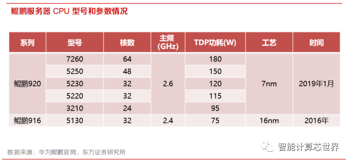 国产CPU之4种架构和6大品牌_祺智 国产CPU之4种架构和6大品牌_祺智
