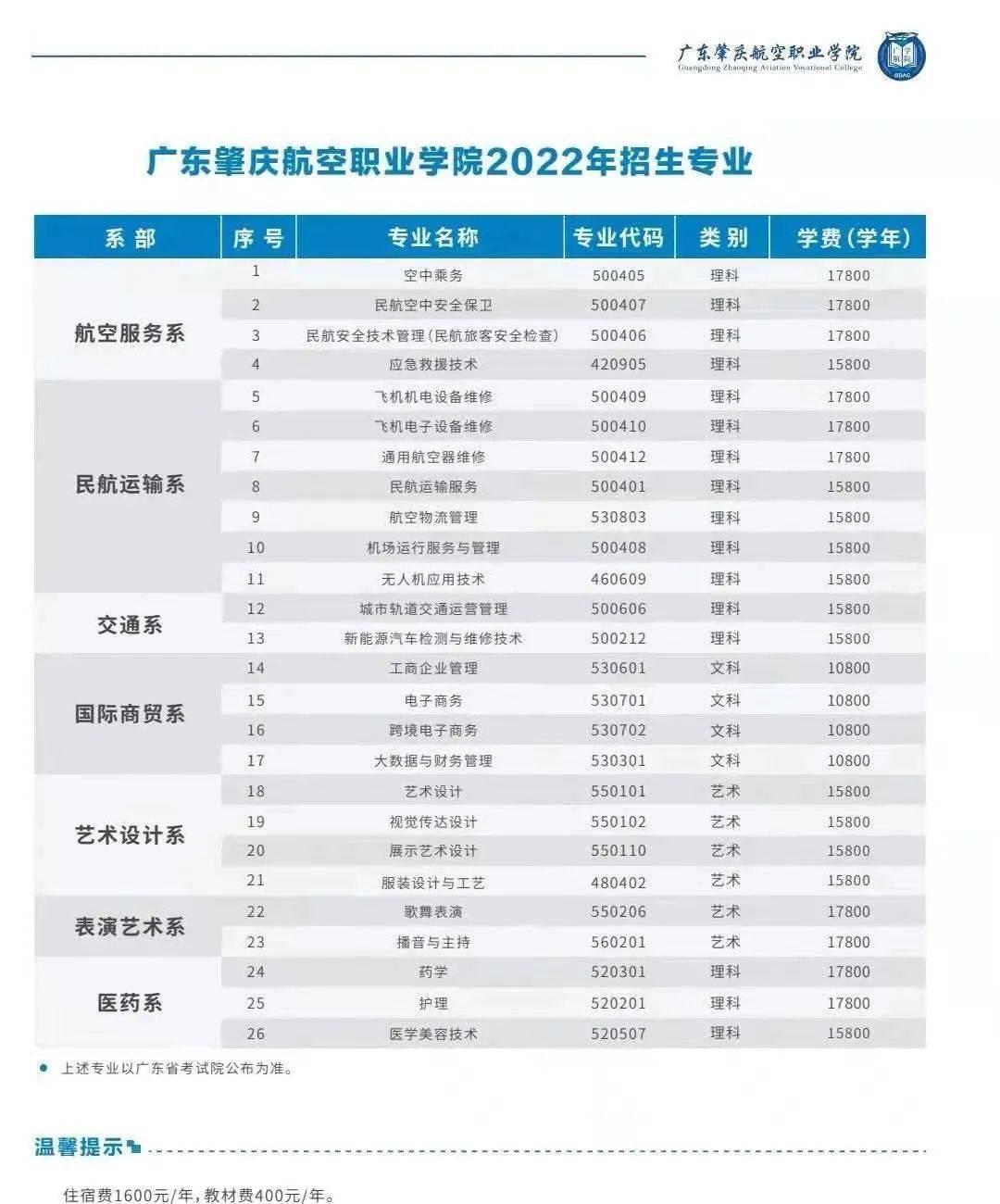 廣東肇慶航空職業學院2022年3證書招生計劃