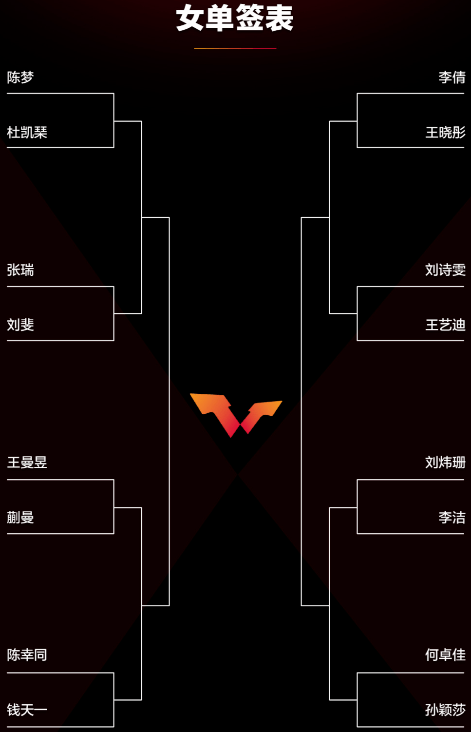 wtt澳门赛奖金分配表图片