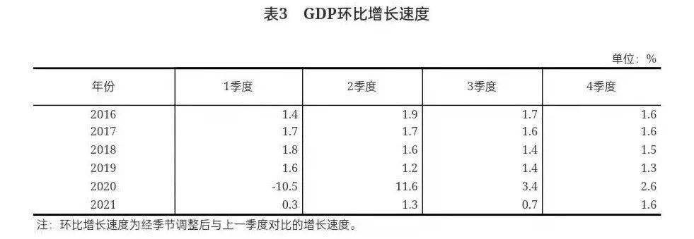 gdp核算的方法_改革GDP核算方法助力经济高质量发展