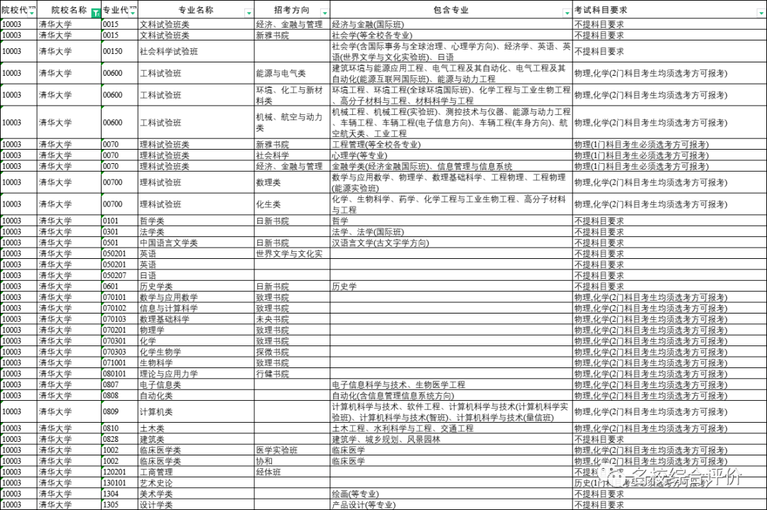 江苏省|官方解读！如何选科更有利？又一省2024选科组合覆盖率出炉！