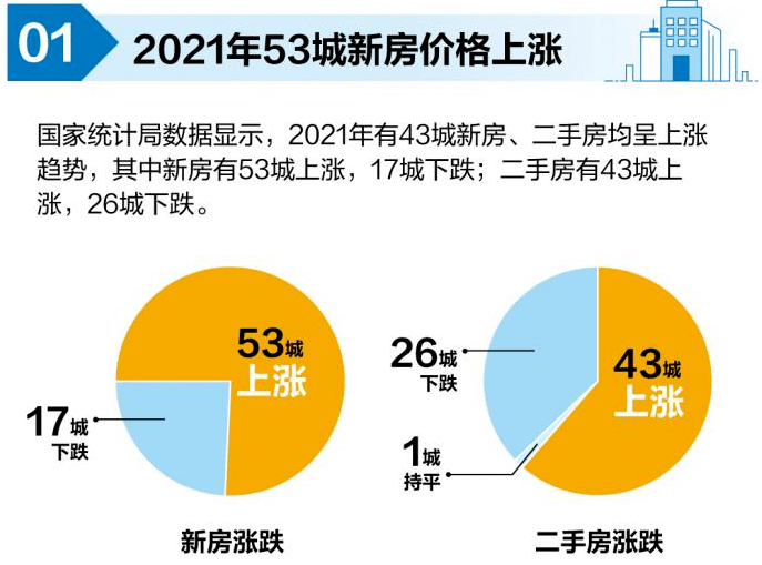 北京小区房价排行_1月北京二手房涨价排行榜!垂虹园涨幅9.14%