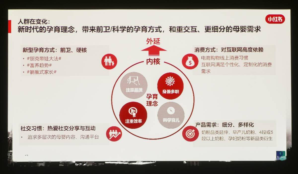 ����������չʾ���񷽰�������E540����ͶӰ������