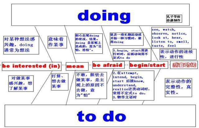 高中|高中九大学科思维导图最全汇总，高中三年都适用！（收藏）