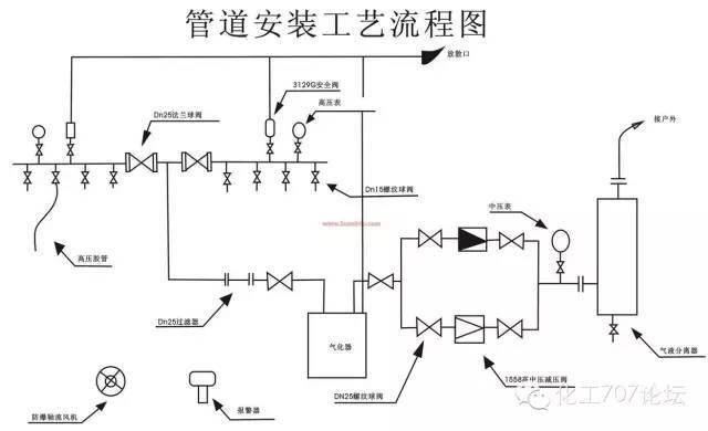 四大方面设备,管件管道,阀门,仪表01设备符号常用重点说明02管件管道