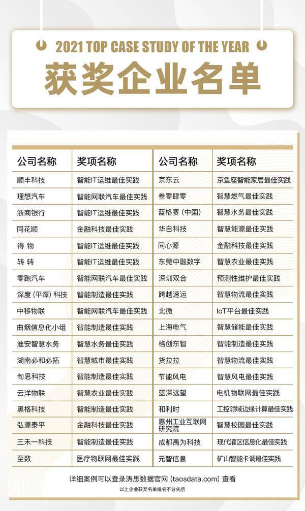 TDengine 2021年度最佳案例奖公布：顺丰科技、理想汽车、京东云、等36个案例获奖