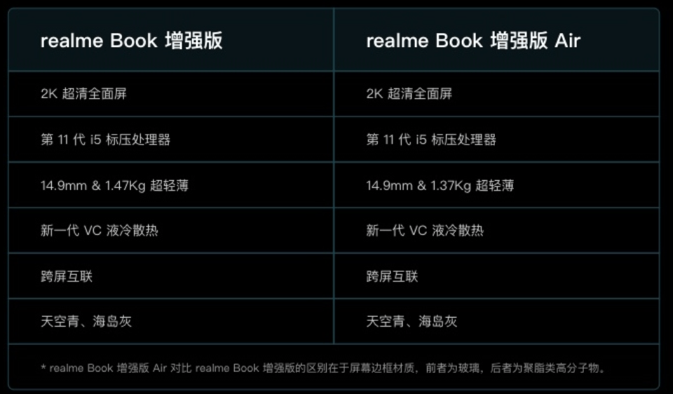 4399元，realme Book 增强版 Air 明日零点开售