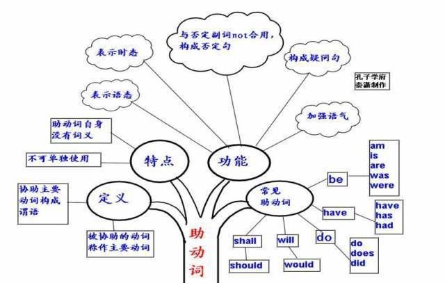 高中|高中九大学科思维导图最全汇总，高中三年都适用！（收藏）