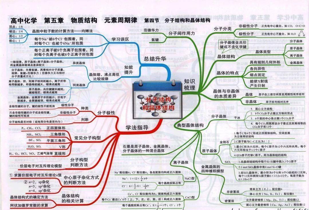 高中|高中九大学科思维导图最全汇总，高中三年都适用！（收藏）