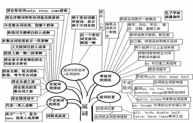 高中|高中九大学科思维导图最全汇总，高中三年都适用！（收藏）