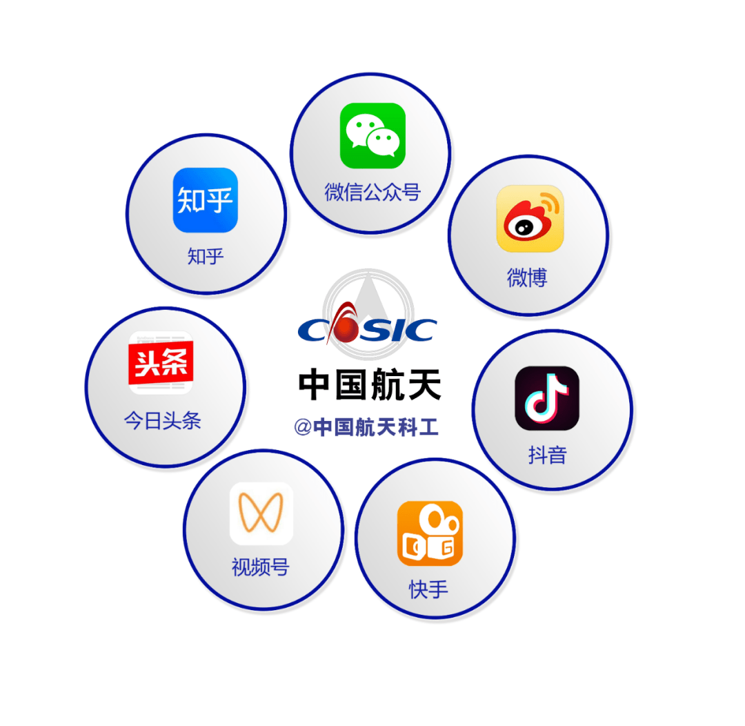 重磅发布2021年度中国航天科工新媒体矩阵榜单