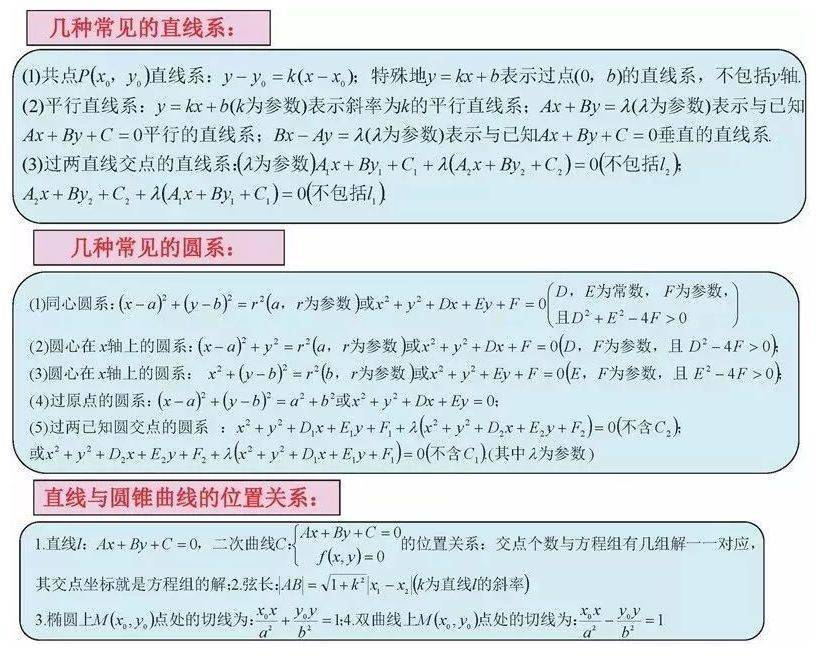 高中|高中九大学科思维导图最全汇总，高中三年都适用！（收藏）