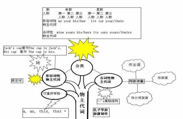 高中|高中九大学科思维导图最全汇总，高中三年都适用！（收藏）