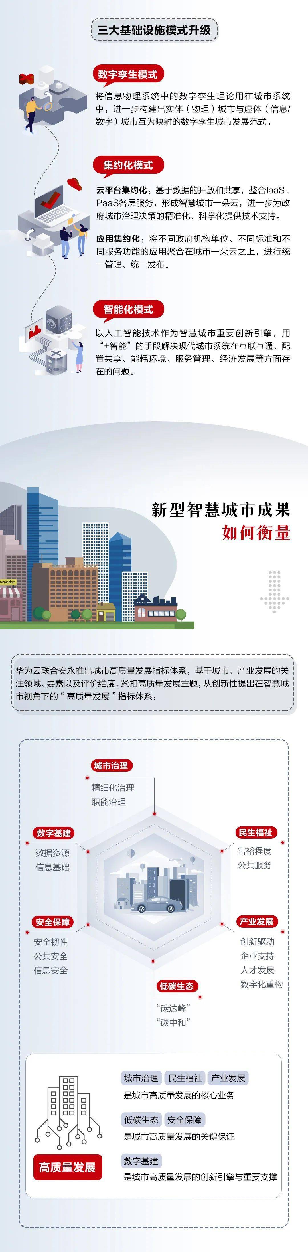 智慧,推广,城市,智慧城市新型智慧城市应该如何建？