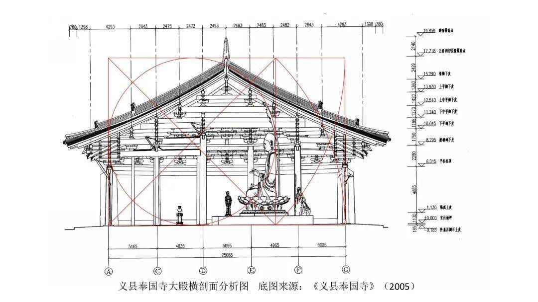 營造構法古建築斗栱計算和描述方法