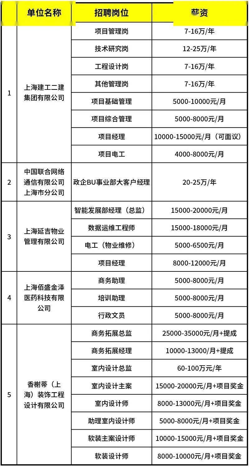 杨浦区招聘信息_2022年事业单位公开招聘启动 杨浦区众多岗位等你来(4)