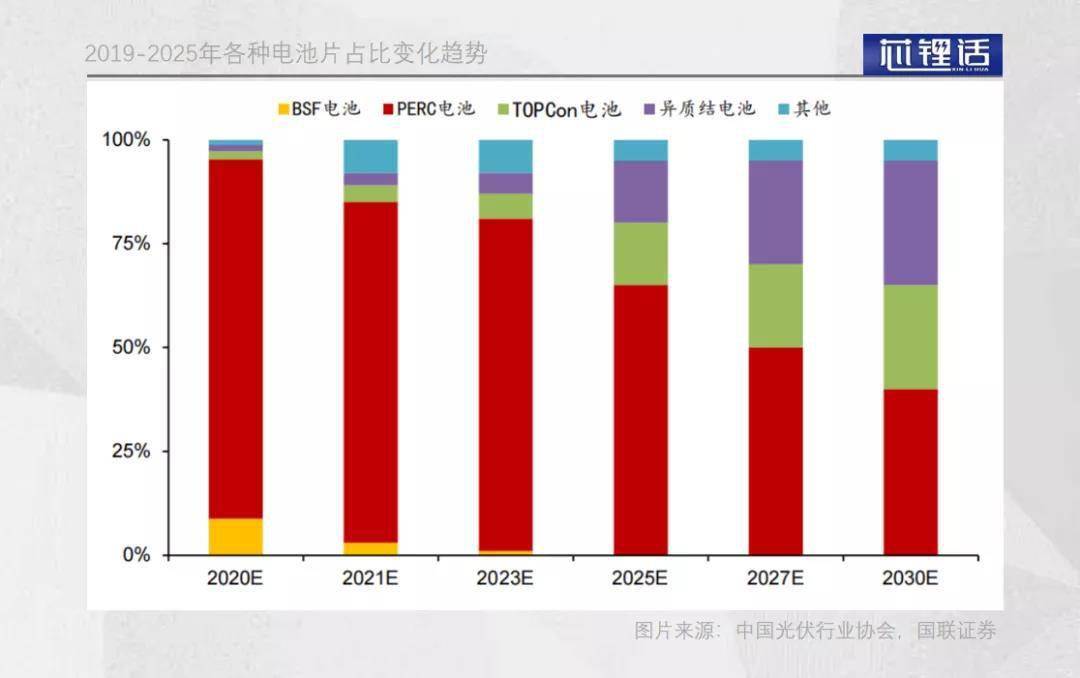 被资本“嫌弃”的光伏银浆双雄