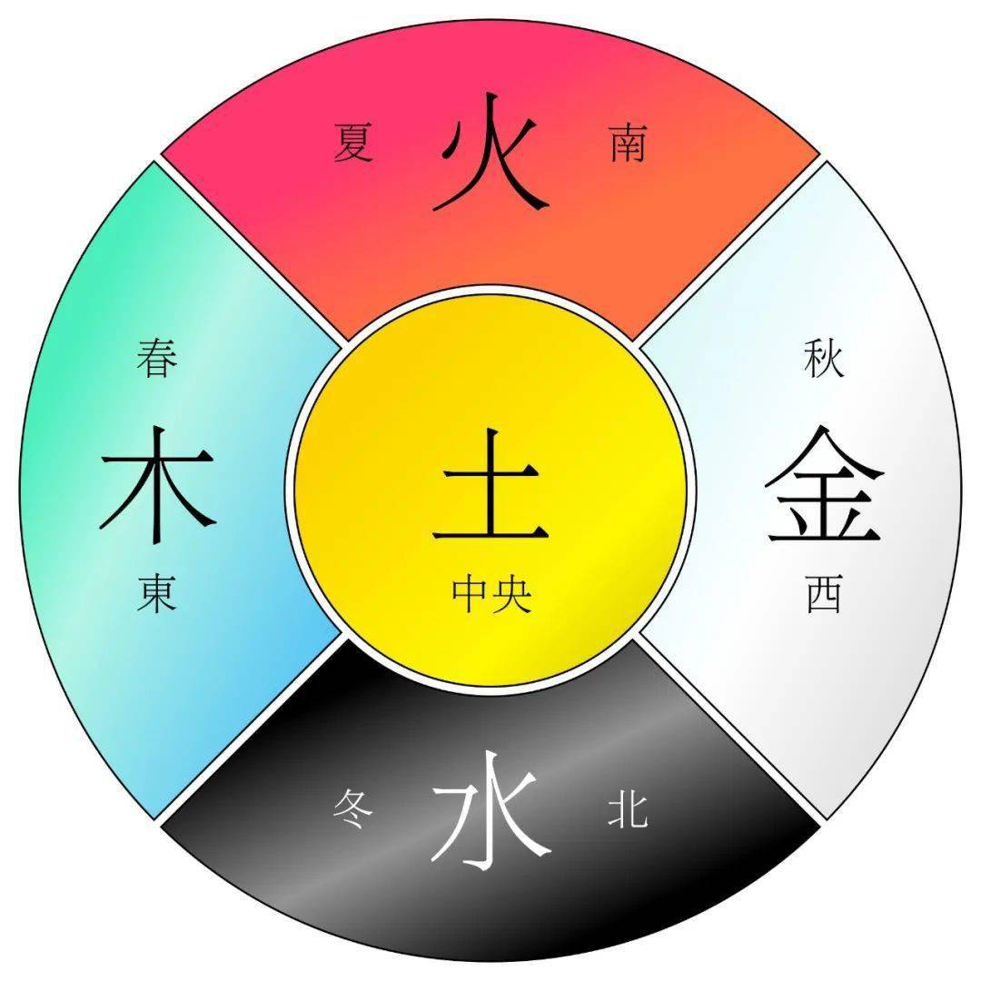 方向的五行 fc26b5e40f64453ebc35cd05248a93ee.jpeg