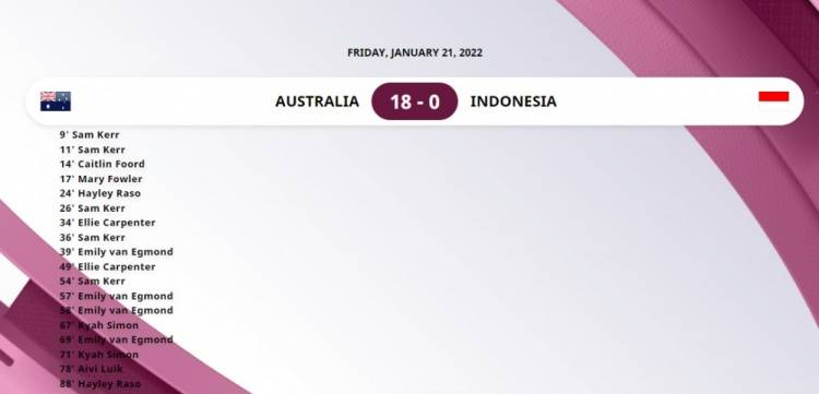 印尼|“毫无人性”！澳大利亚女足18-0狂胜印尼女足