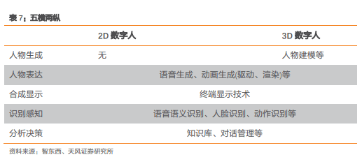 基础层|一文读懂元宇宙主角：虚拟数字人