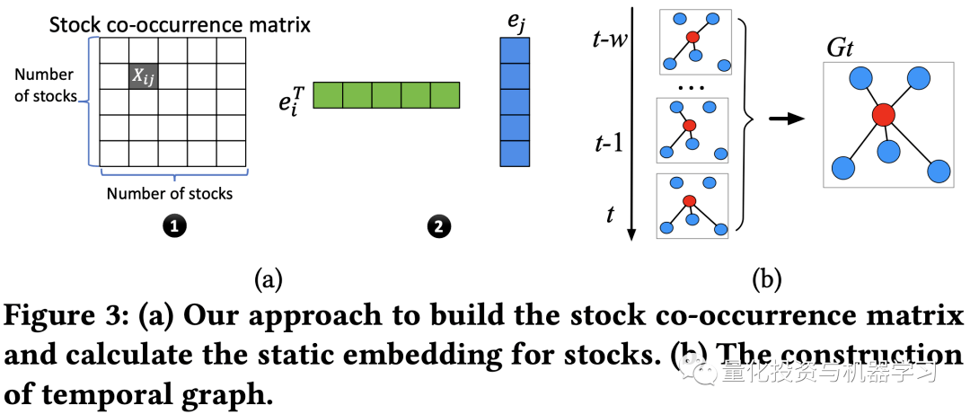 新闻共现：股票长期与动态关联性表征的因子挖掘