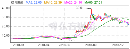 锂电老三突围记