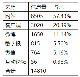 2021年度四川市場監管領域大事件監測報告