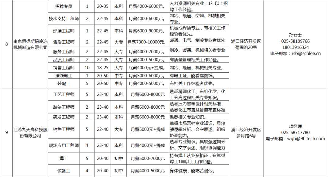 桥林招聘_桥林 –(5)