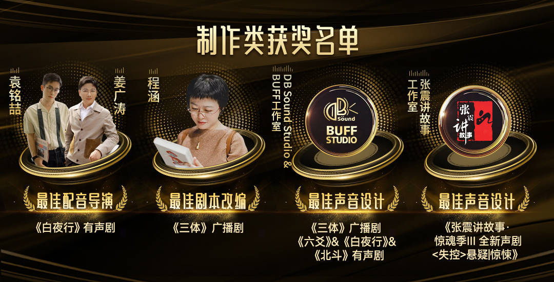 奖项|喜马拉雅举办首届“潮流音频大赏” 为优秀作品和创作者颁奖