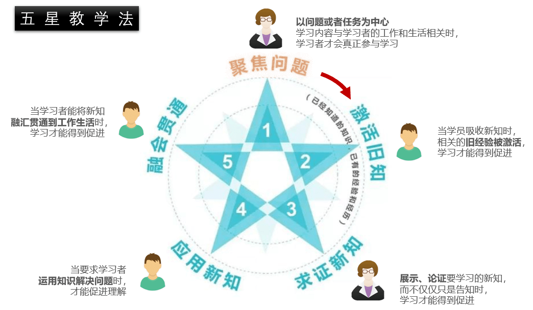 【教师培训必备】教学能力的三大基石_知识_knowing_方法