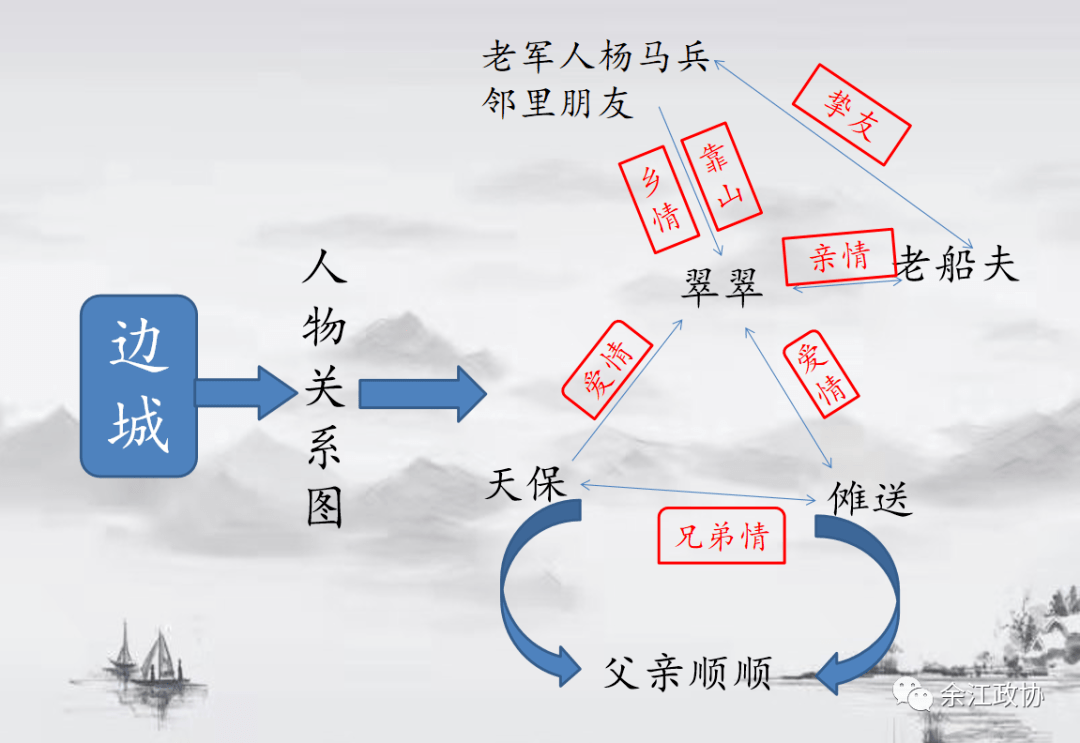 战马人物性格思维导图图片