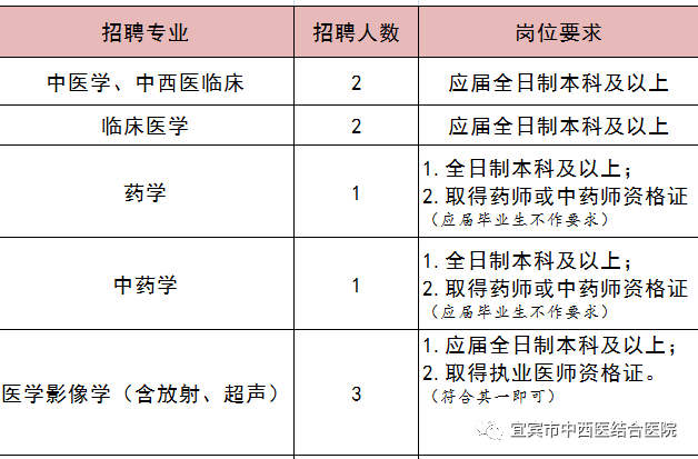 主任医师招聘_妇产科主任医师招聘(3)