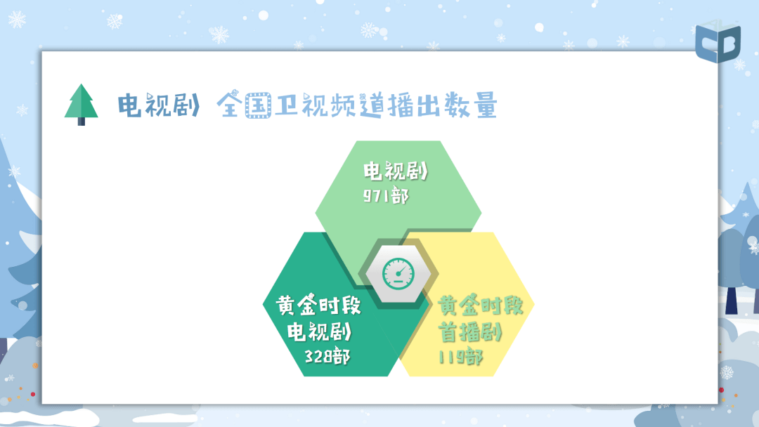 广电总局2021年收视分析报告出炉