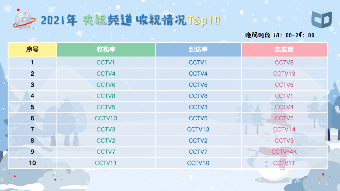 广电总局2021年收视分析报告出炉