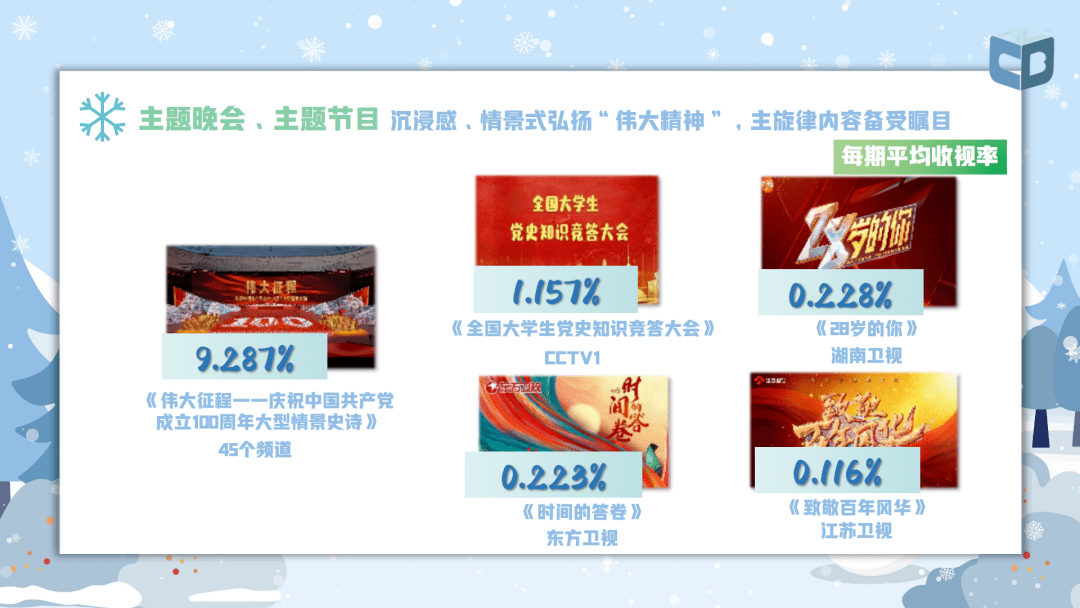 广电总局2021年收视分析报告出炉