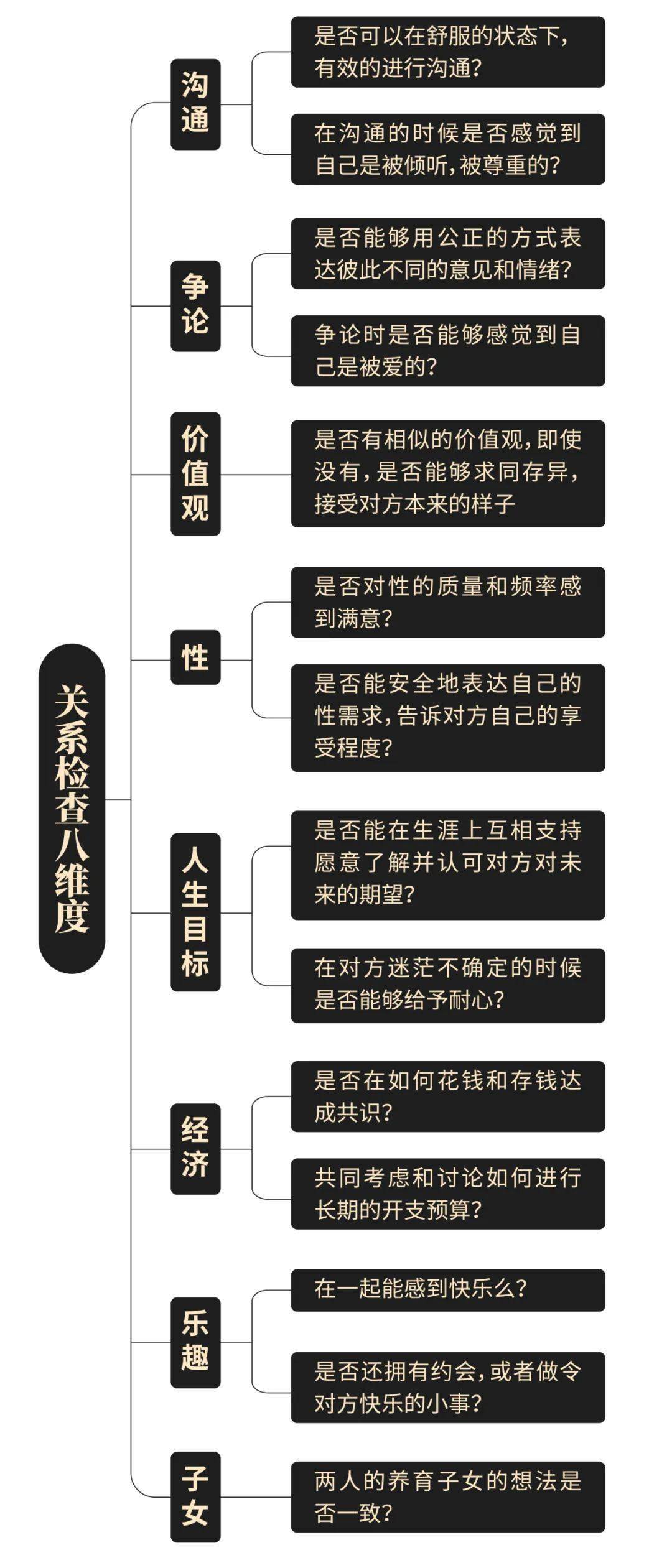 新气象新年新气象，2022遇见全新的自己丨KY人生必修100堂课来了