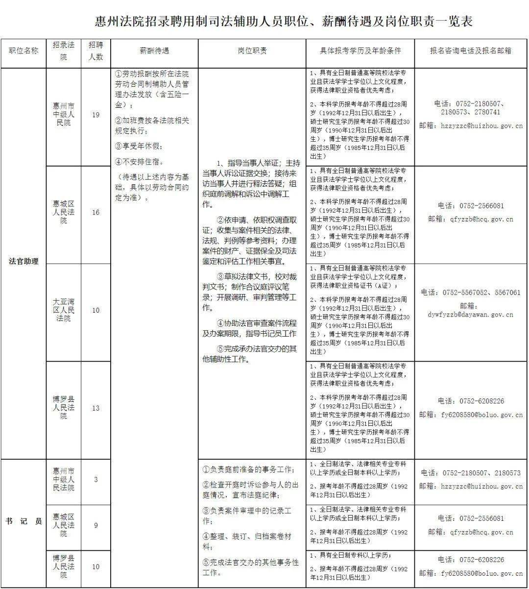 招聘尺寸_二寸照片的尺寸是多少