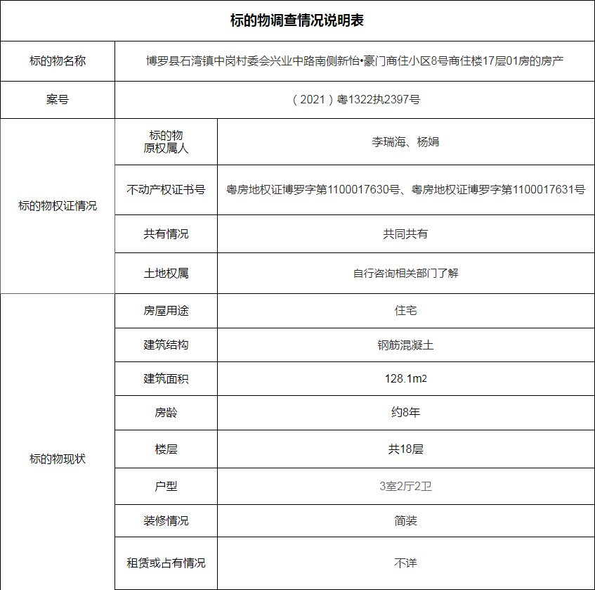 1,本次拍卖按照标的现状进行拍卖.